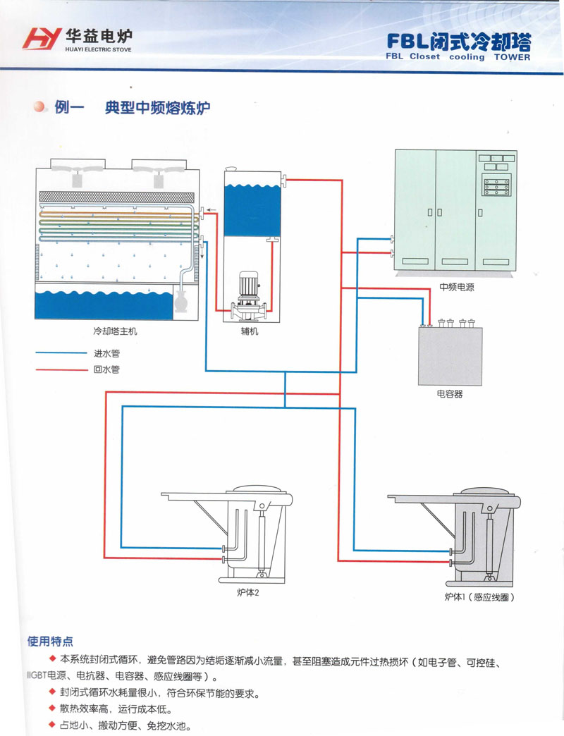 例一 典型中频熔炼炉